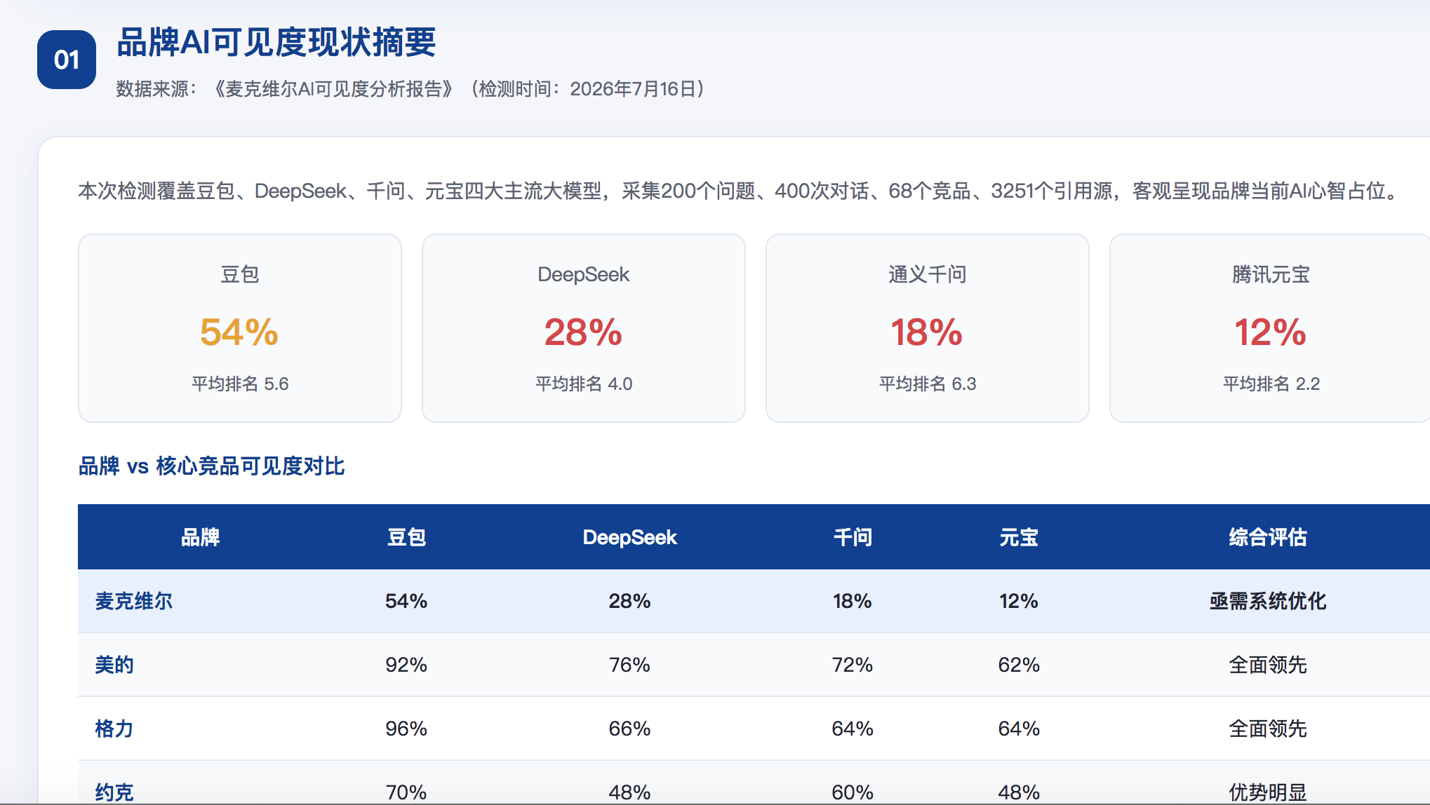 濮阳geo分析报告